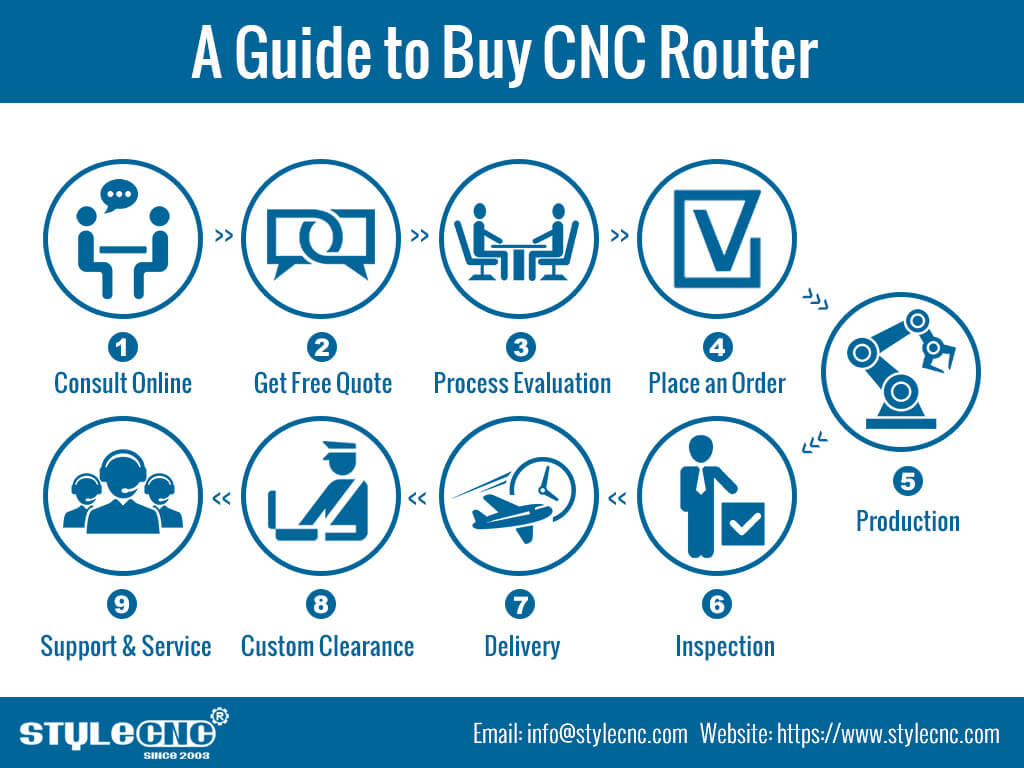 如何購買數(shù)控雕刻機？