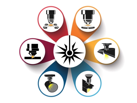 購買光纖激光金屬切割機(jī)時需要考慮的事項(xiàng)